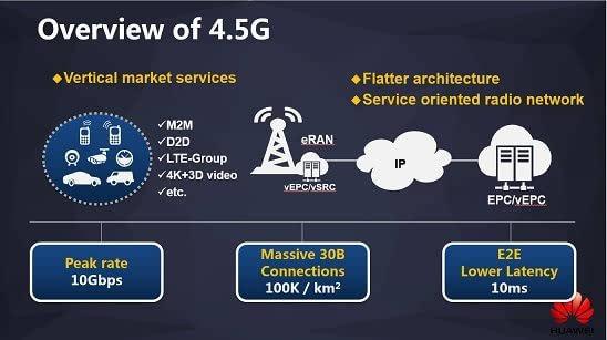 巨獅的反擊 電信引領4.5G，沖擊中移動4G市場
