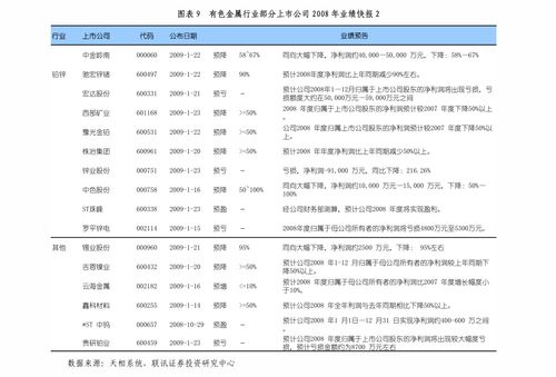 通信行業點評 電信業務基本面向好，流量增速止跌回升