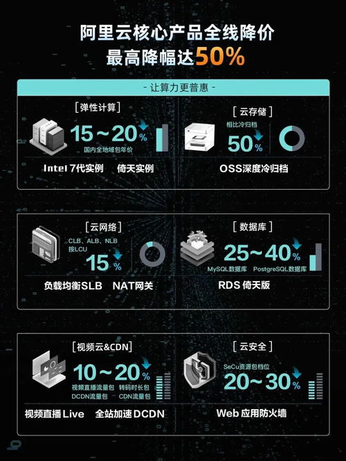 調價格、降姿態(tài)、MaaS化 互聯(lián)網云廠商打響“反攻戰(zhàn)”